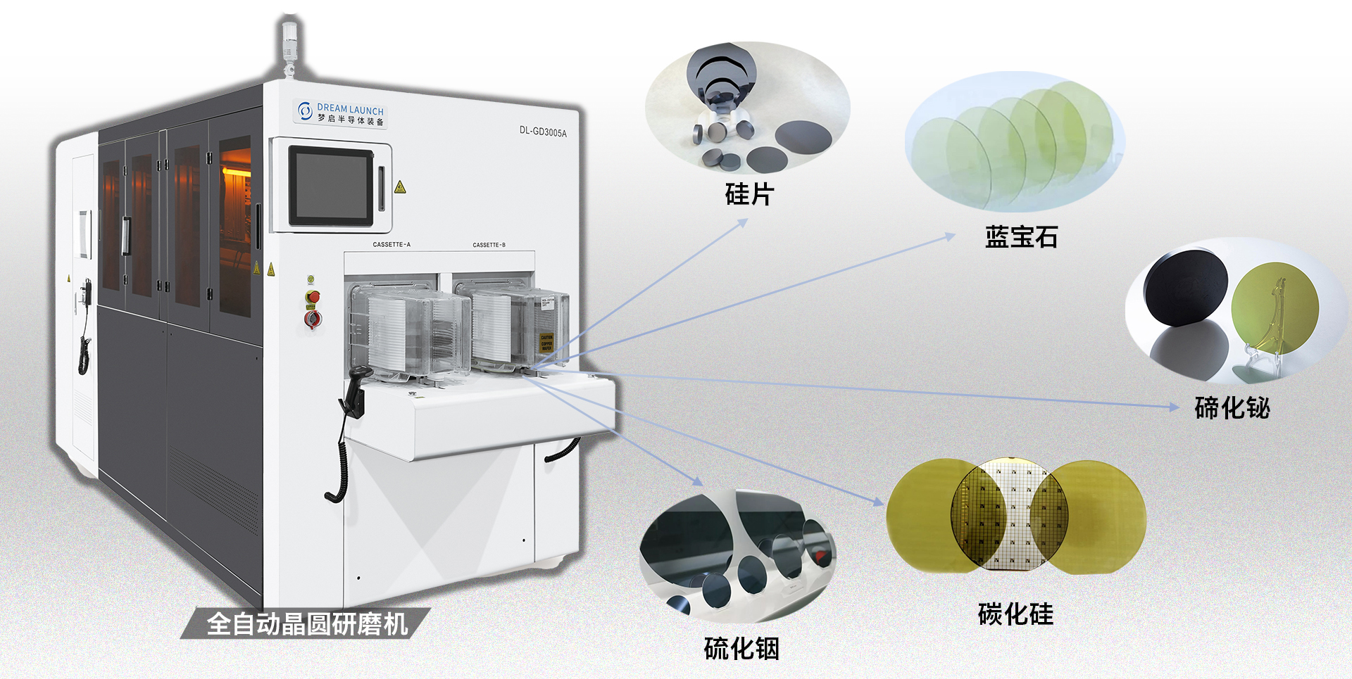 晶圓研磨機(jī):提升半導(dǎo)體制造工藝的必備利器(圖4) 03.jpg