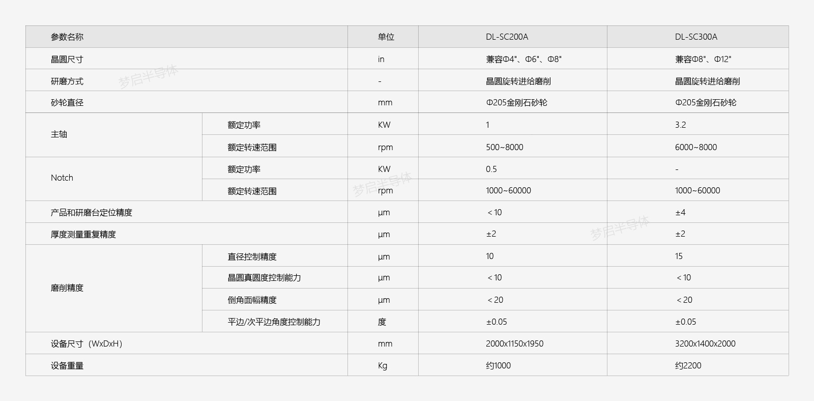 倒角機參數_畫板 1.jpg